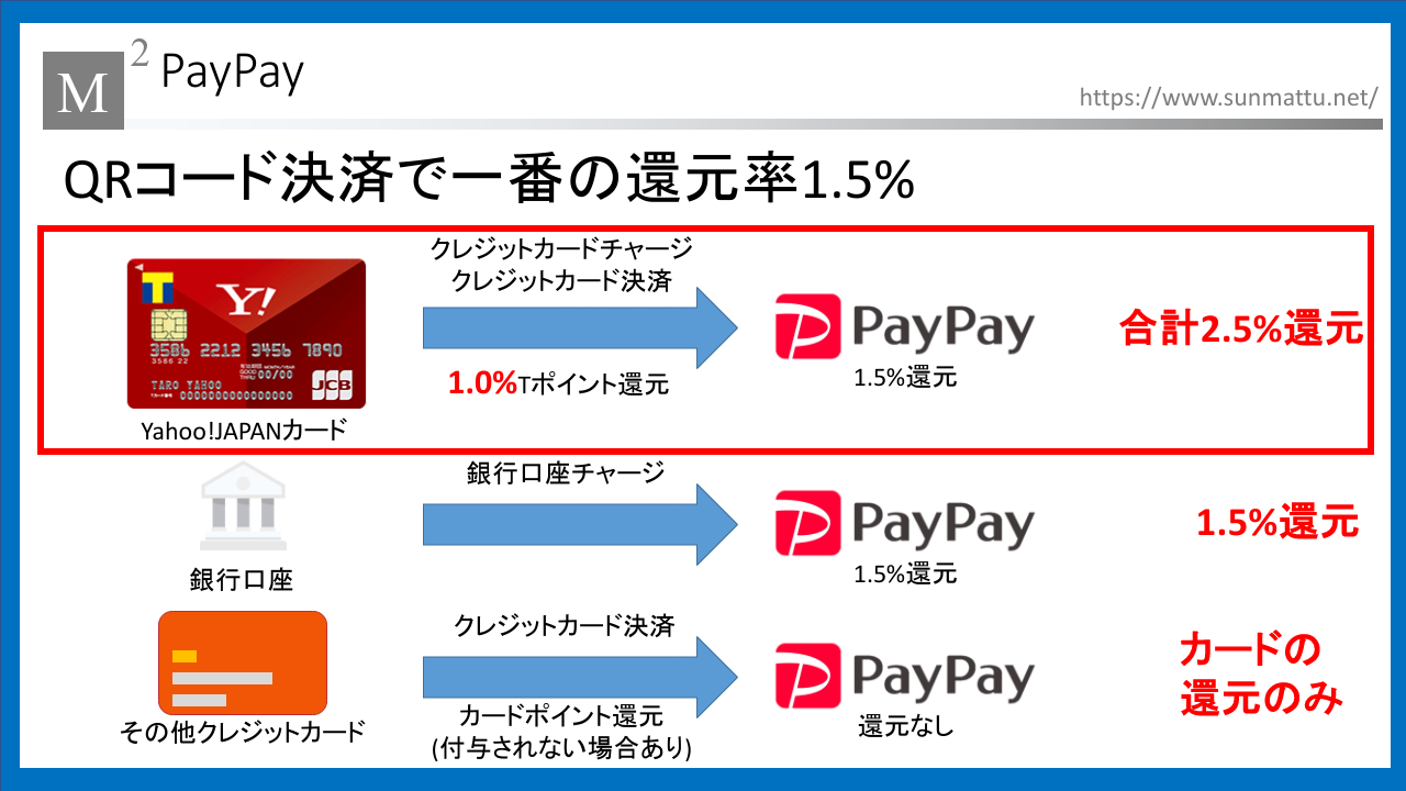 Paypay 還元 率