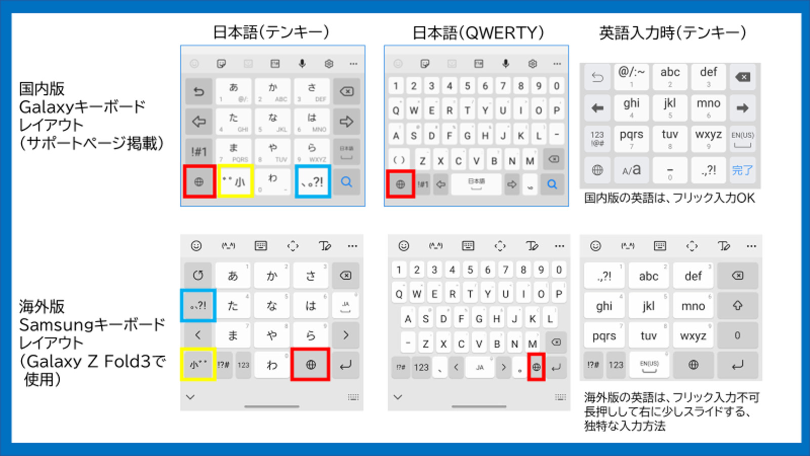 Galaxy Z Fold3で使いやすいキーボードアプリを比較 カバーでもメイン画面でもフリックで入力しやすいflickがかなり便利