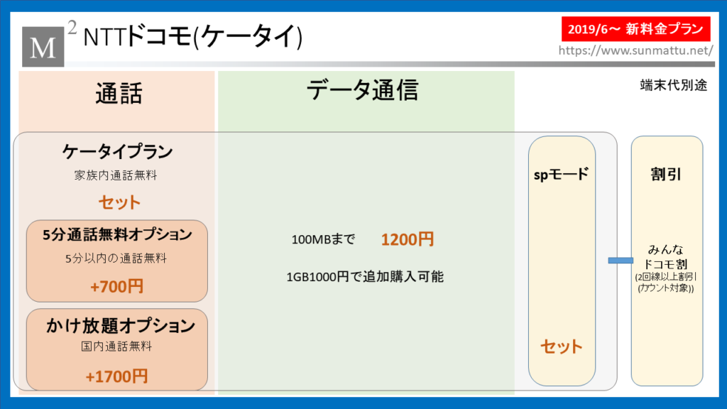 ドコモ ケータイ プラン 持ち込み