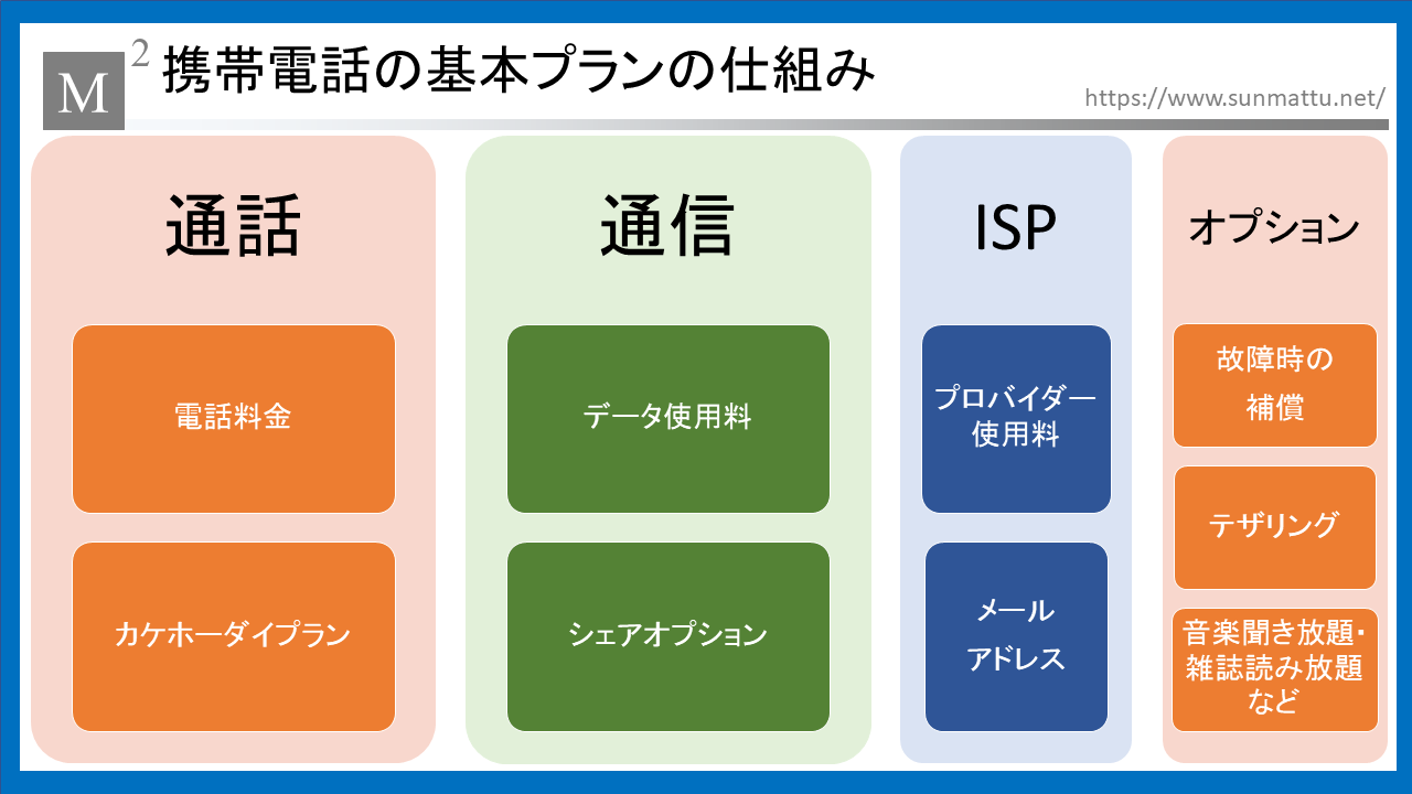 Au は 料金 の いくら 今月 携帯