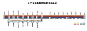 ダイヤ改正後の相鉄の路線図(相鉄プレスリリースより引用)