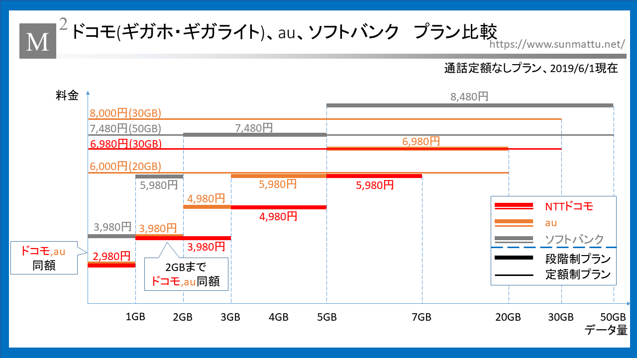 Y モバイル プラン