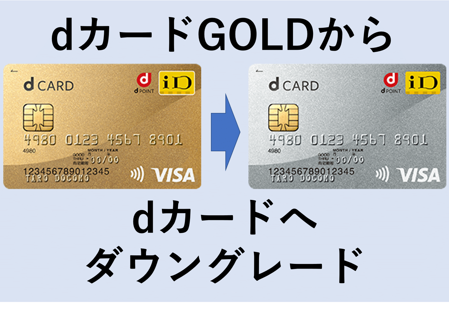 ゴールド d カード