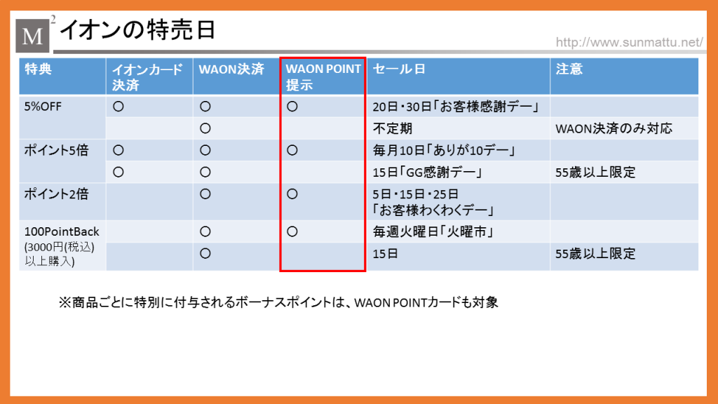 ieon-tokubai