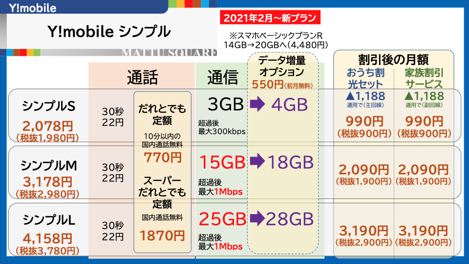 ワイ モバイル 料金 プラン