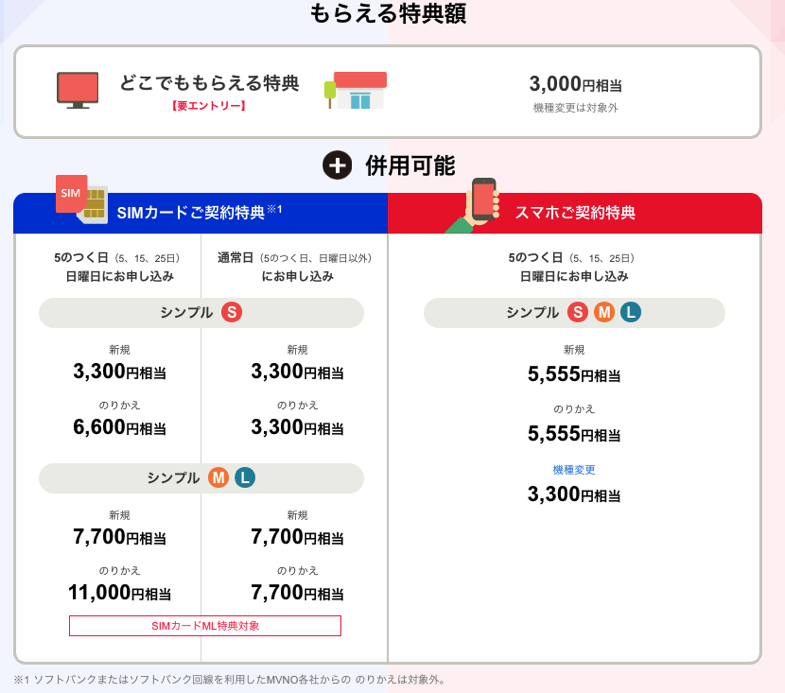 2月版 Y Mobileの一括格安な機種まとめ Iphone 12 Miniも取扱開始