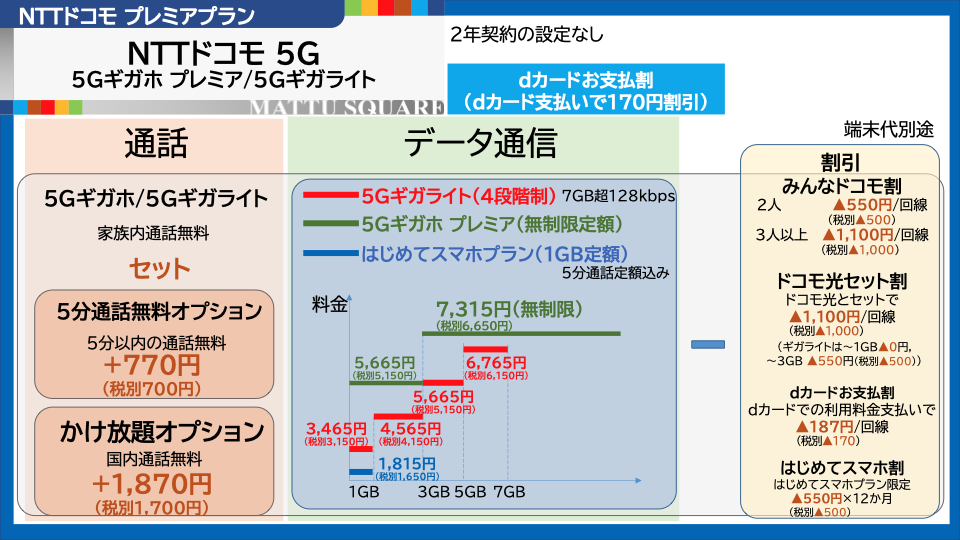 ギガライト2 違い ギガライト 「ギガ放題」と「ライト」。Broad WiMAXで契約できる2つのプランの特徴は？