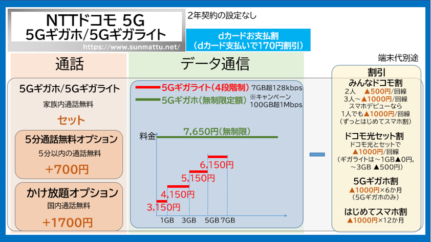 上限 設定 ギガライト