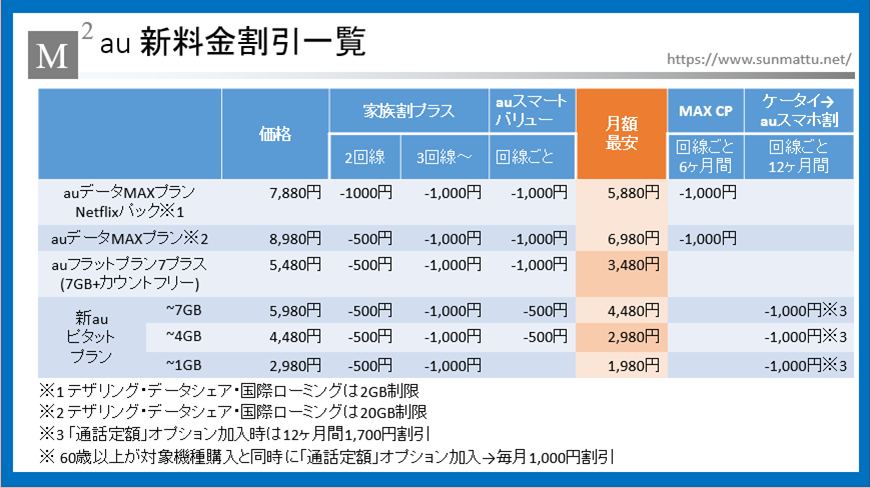 Au 料金 プラン 一覧