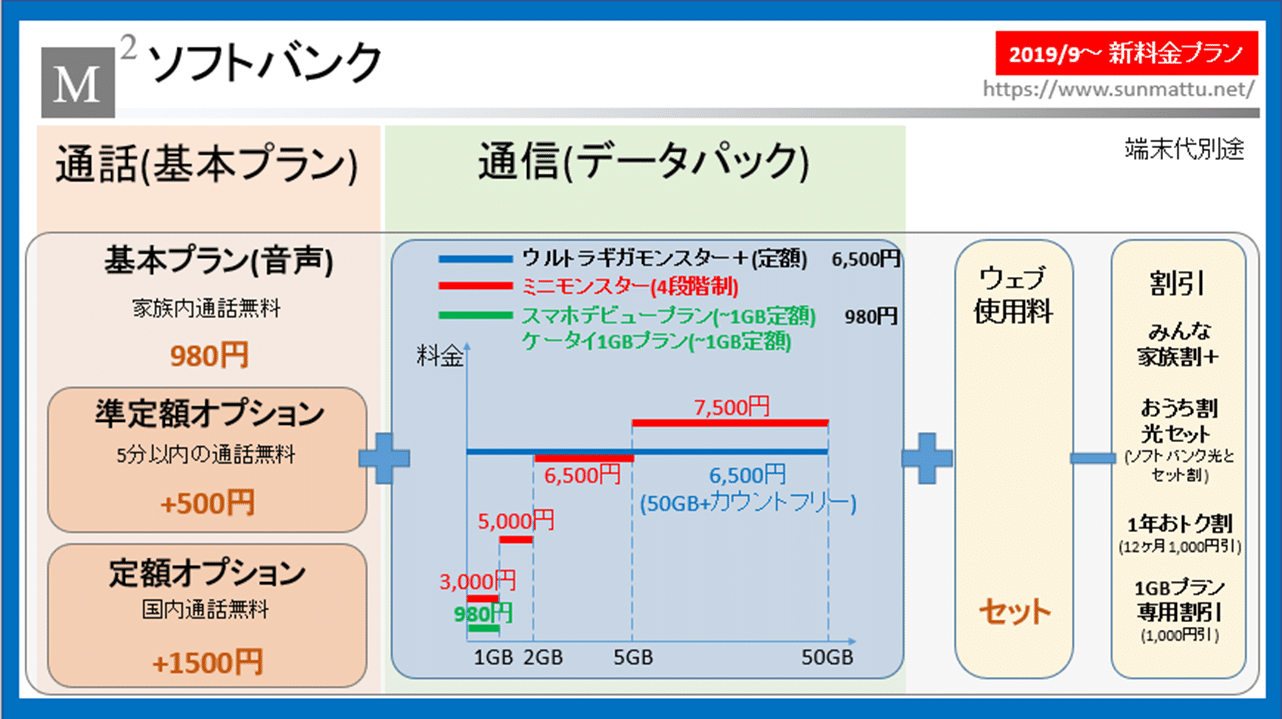 プラン ソフトバンク 料金