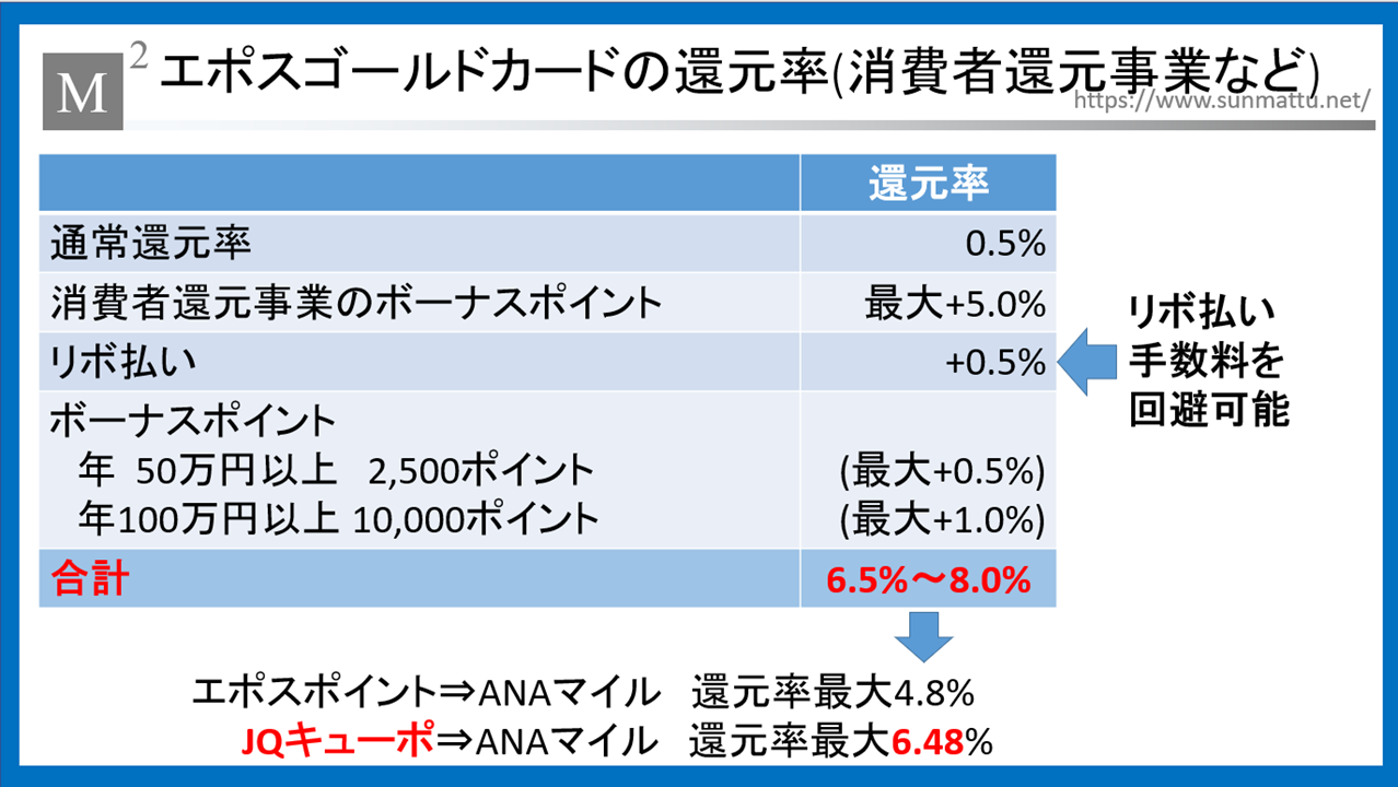 増税後の5 消費者還元事業 マイラーおすすめ電子マネーベスト3 各社還元方法もまとめ 増税後の5 消費者還元事業 マイラーおすすめ電子マネーベスト3 各社還元方法もまとめ