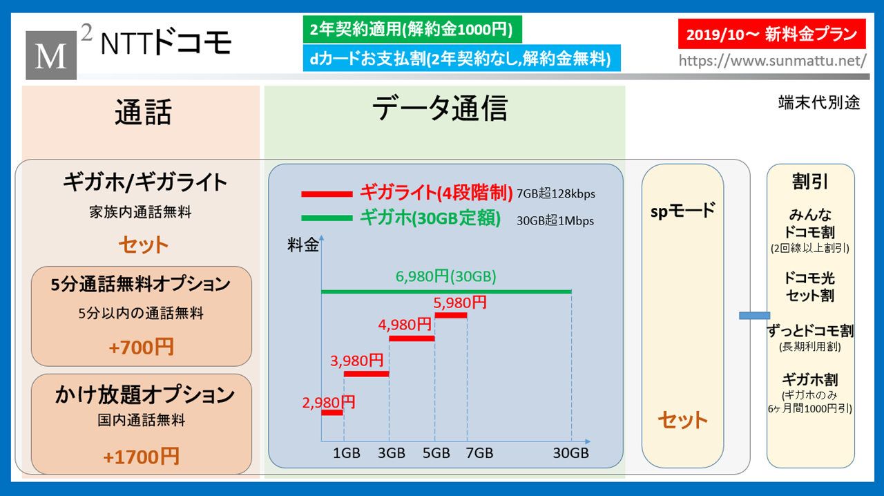 ドコモ 更新 月