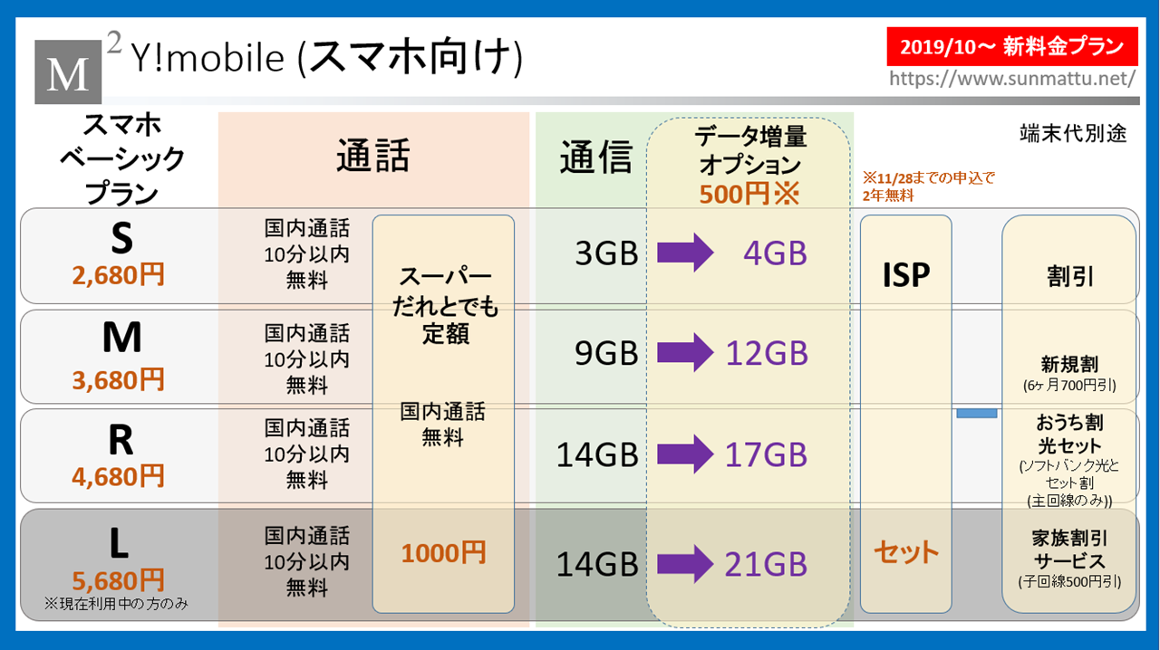 Y モバイル 新 プラン