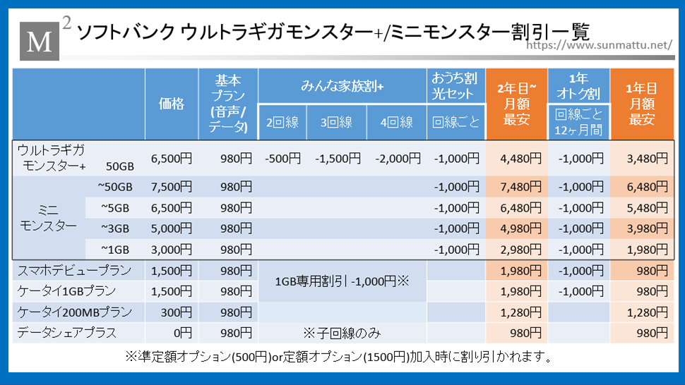 メリハリ プラン