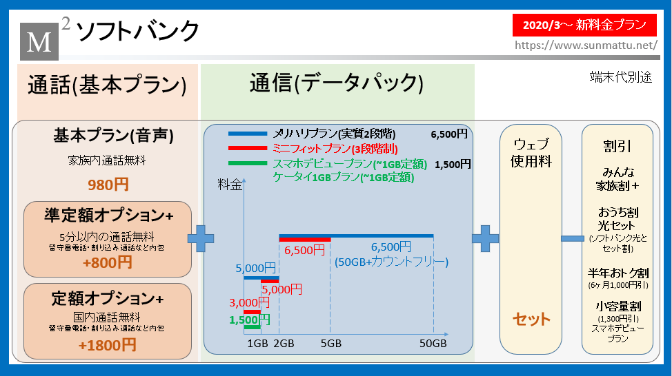 プラン ソフトバンク 料金