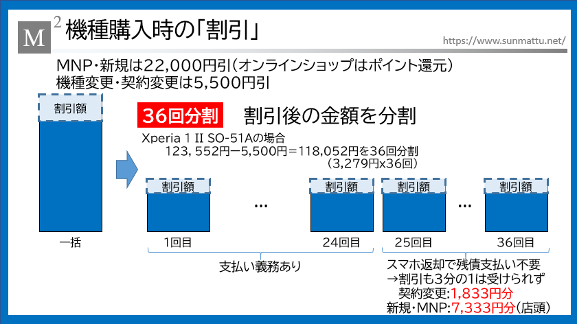 スマホ おかえし プログラム と は