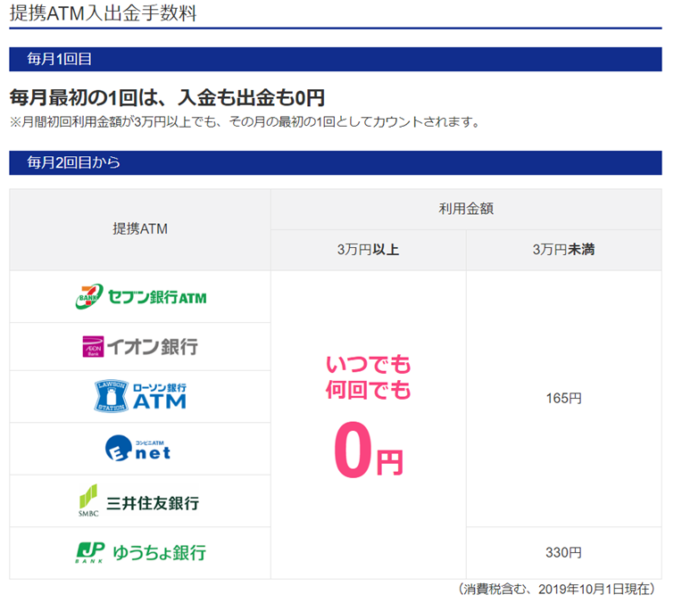 三井 住友 銀行 振込 手数料 無料 に する に は