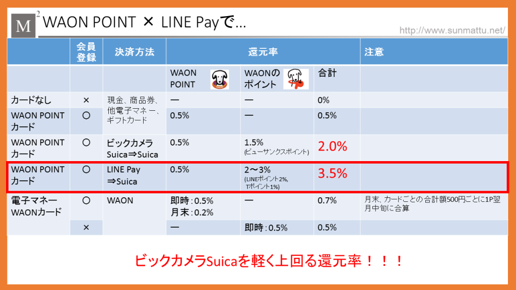 waon-linepay