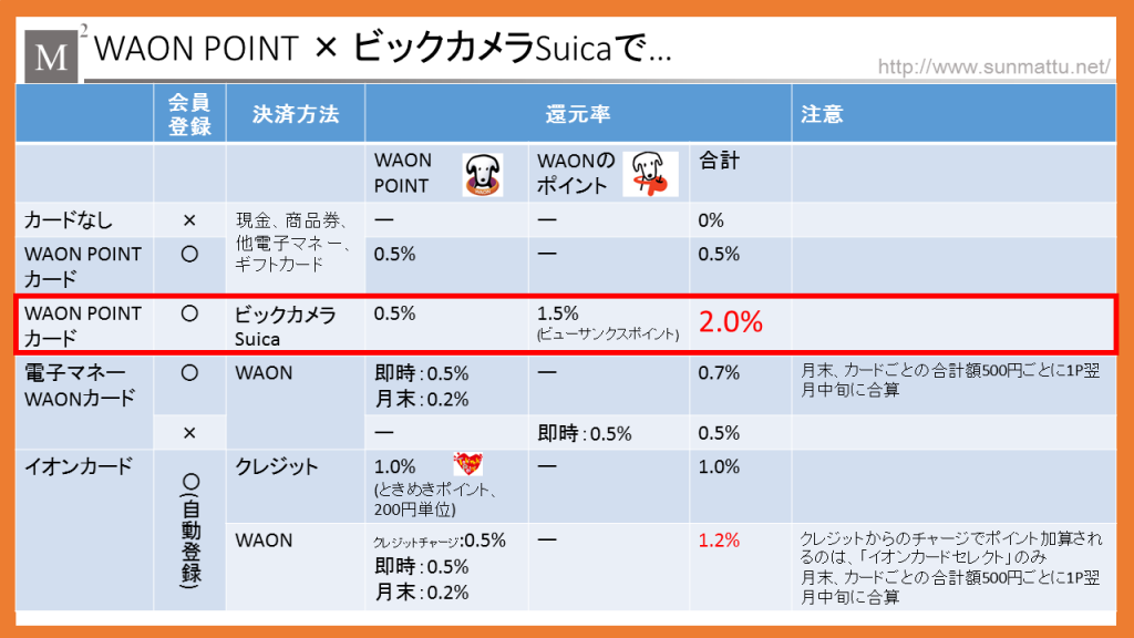 waon-suica