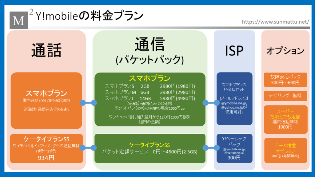 Ss プラン ケータイ ベーシック ケータイベーシックプランSS｜料金｜Y!mobile